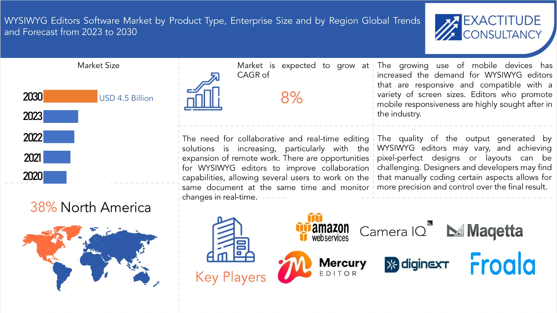 WYSIWYG Editors Software Market | Exactitude Consultancy