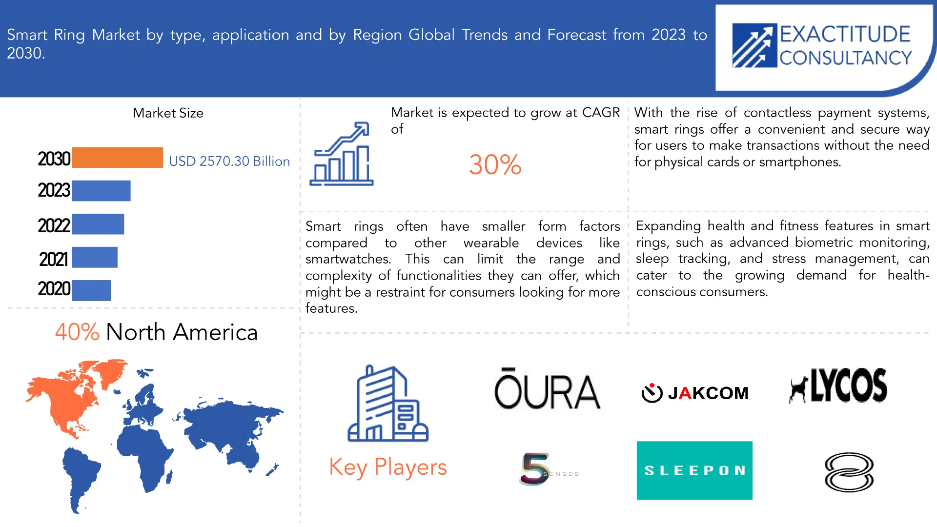 Smart Ring market | Exactitude Consultancy