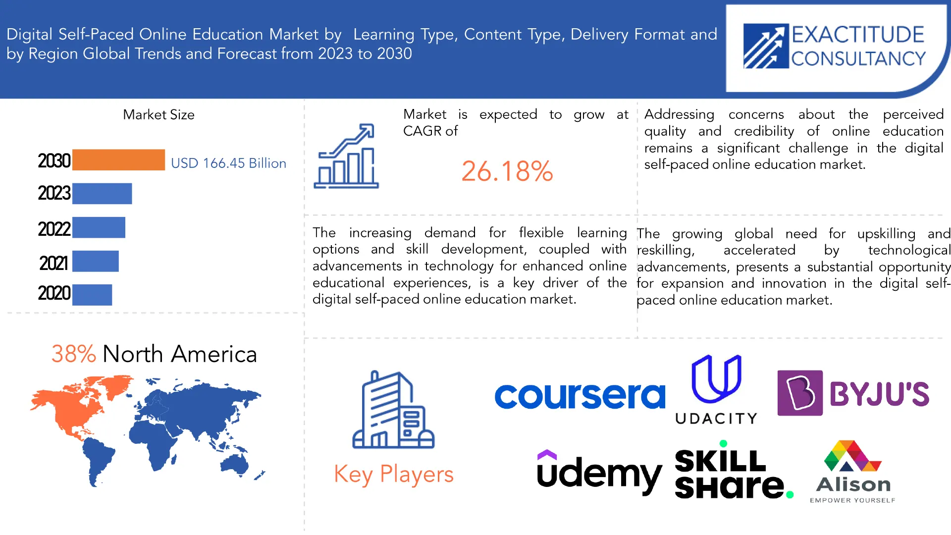 Digital Self-Paced Online Education Market | Exactitude Consultancy