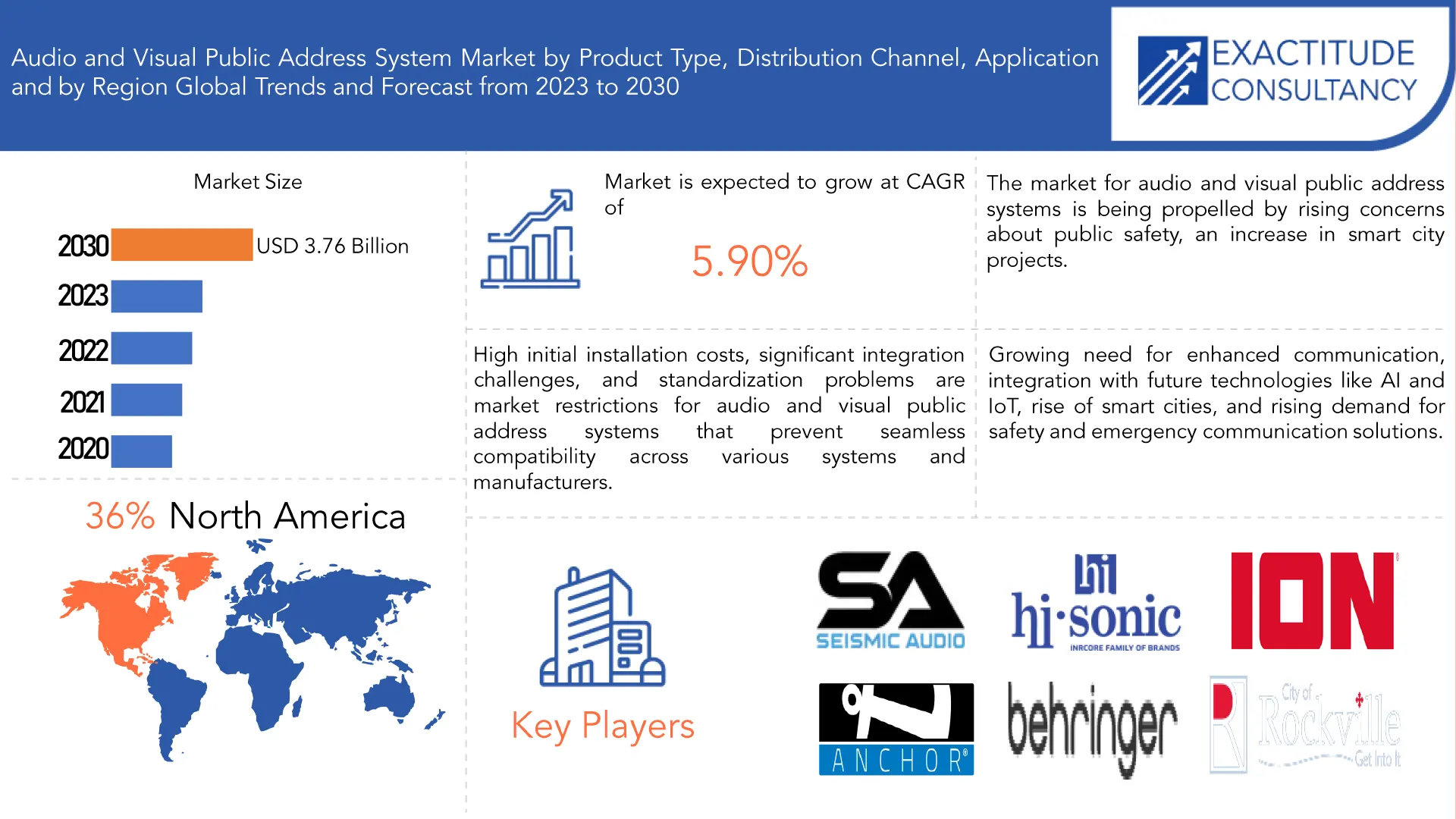 Audio and Visual Public Address System Market | Exactitude Consultancy