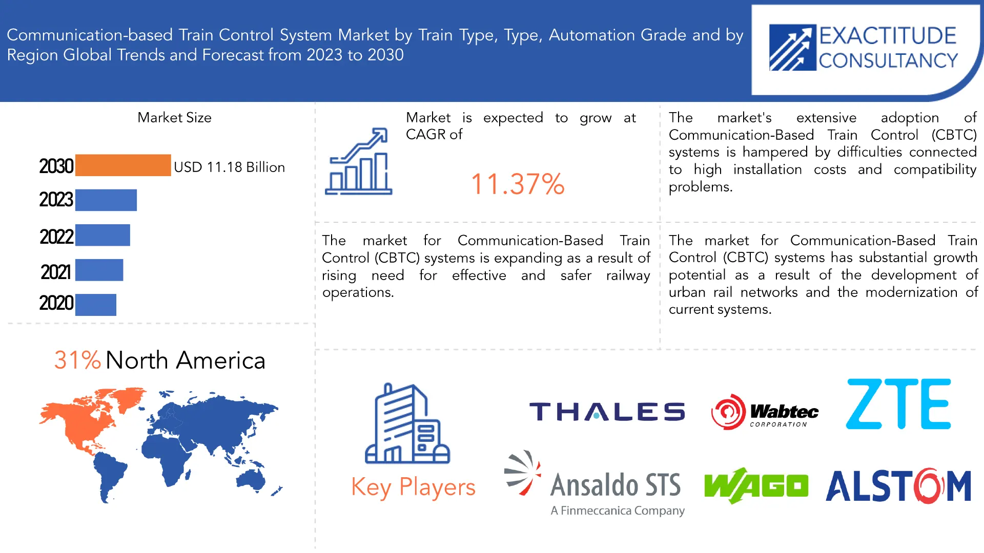 Communication-Based Train Control System Market | Exactitude Consultancy