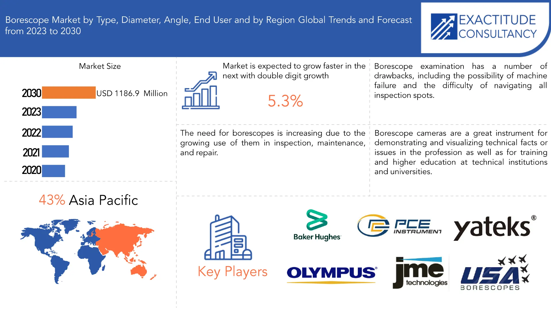 Borescope Market | Exactitude Consultancy