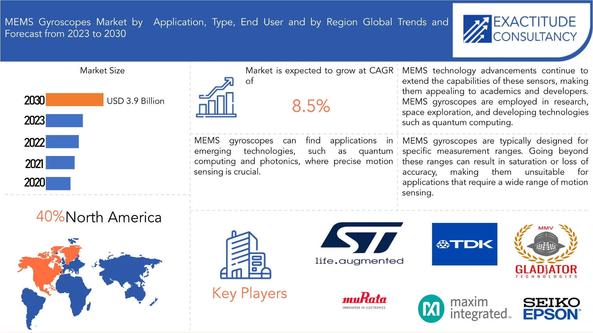 MEMS Gyroscopes Market | Exactitude Consultancy