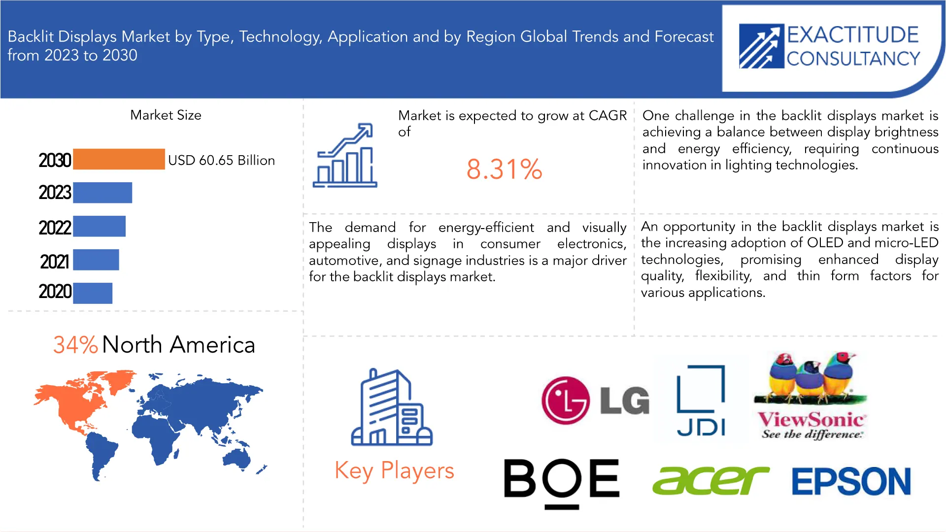 Backlit Displays Market | Exactitude Consultancy