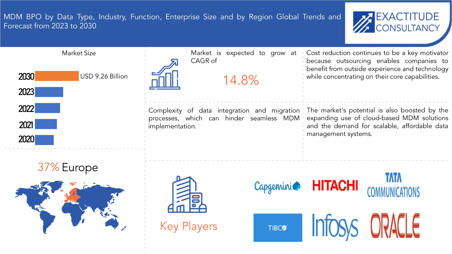 MDM BPO Market | Exactitude Consultancy