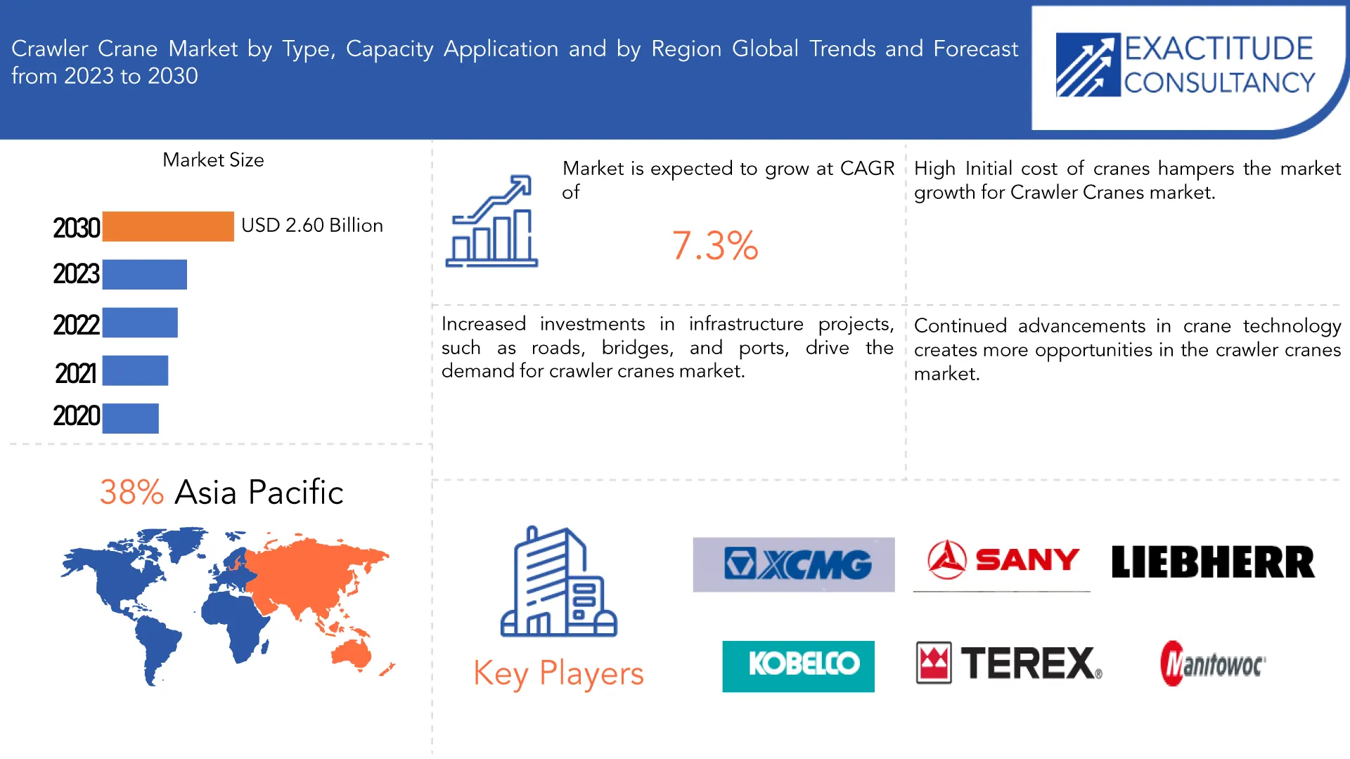 Crawler Cranes Market | Exactitude Consultancy