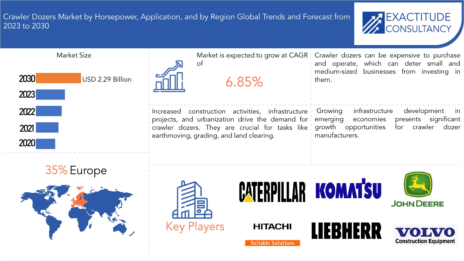 Crawler Dozers Market | Exactitude Consultancy