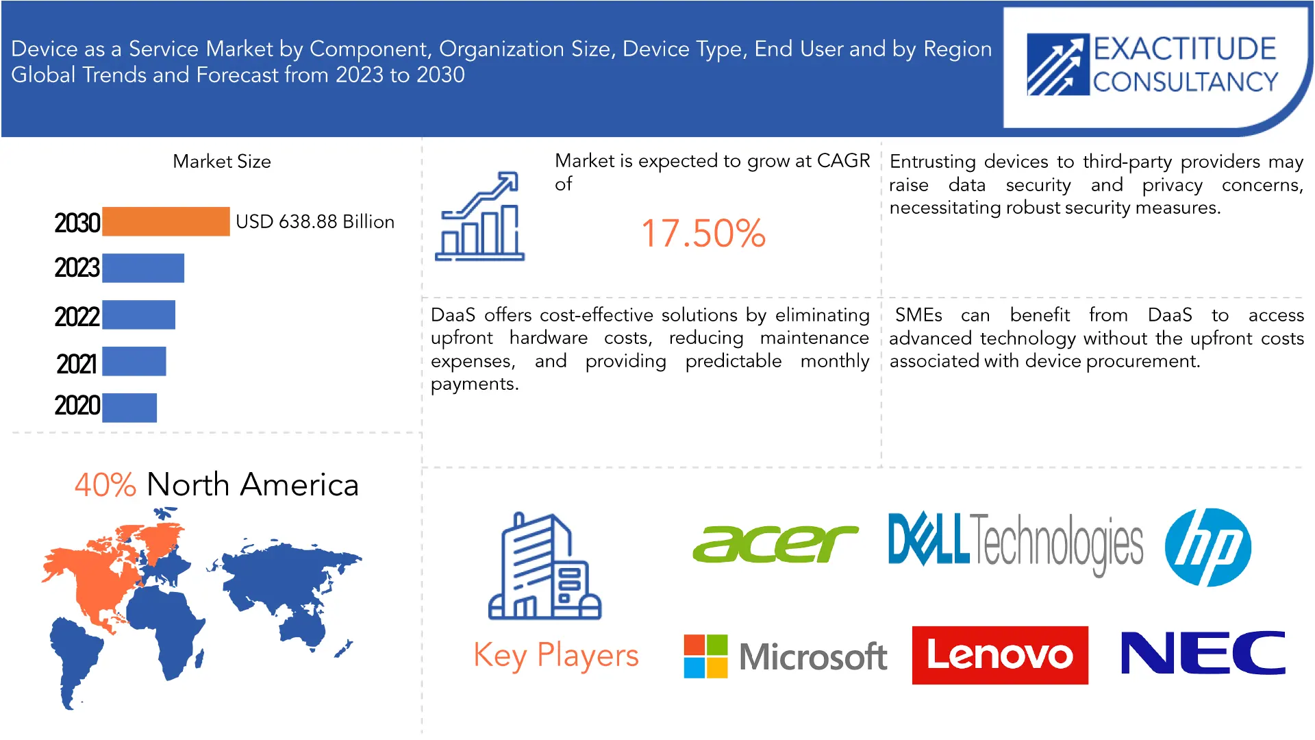 Device as a Service Market | Exactitude Consultancy