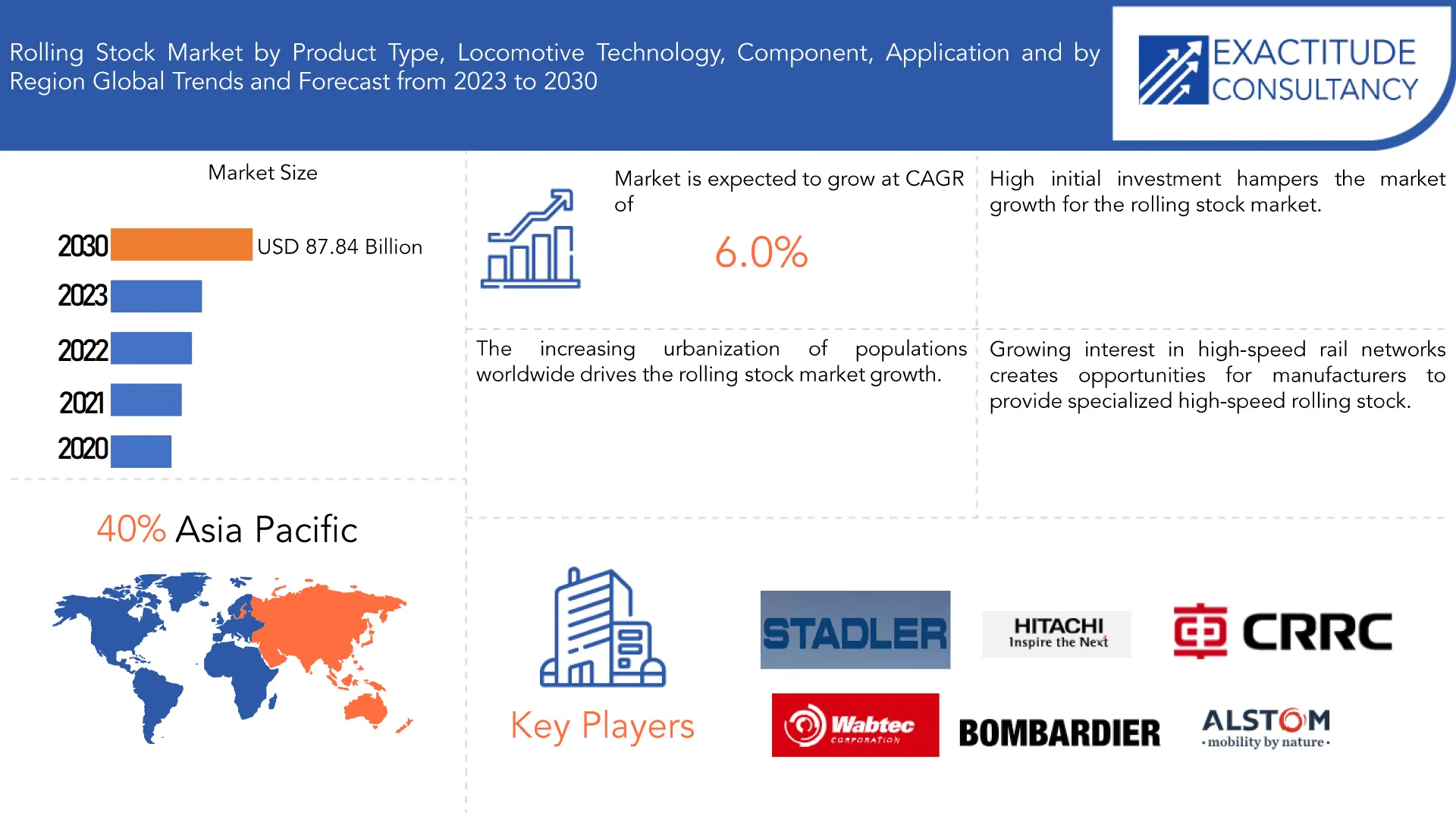 Rolling Stock Market | Exactitude Consultancy