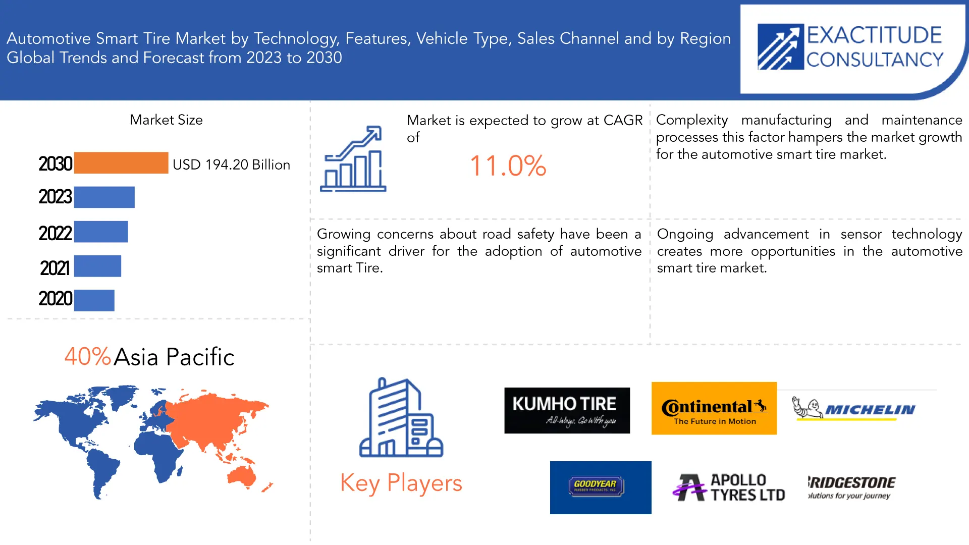 Automotive Smart Tire Market | Exactitude Consultancy