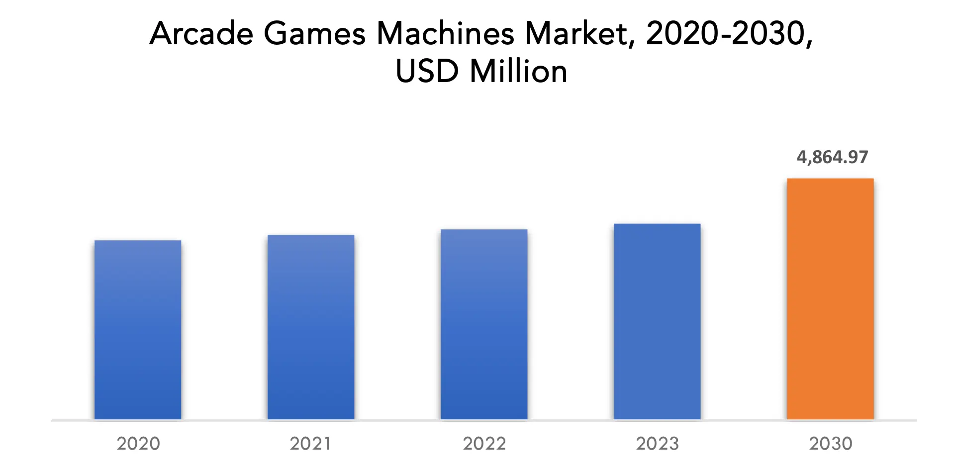 Arcade Games Machine Market | Exactitude Consultancy