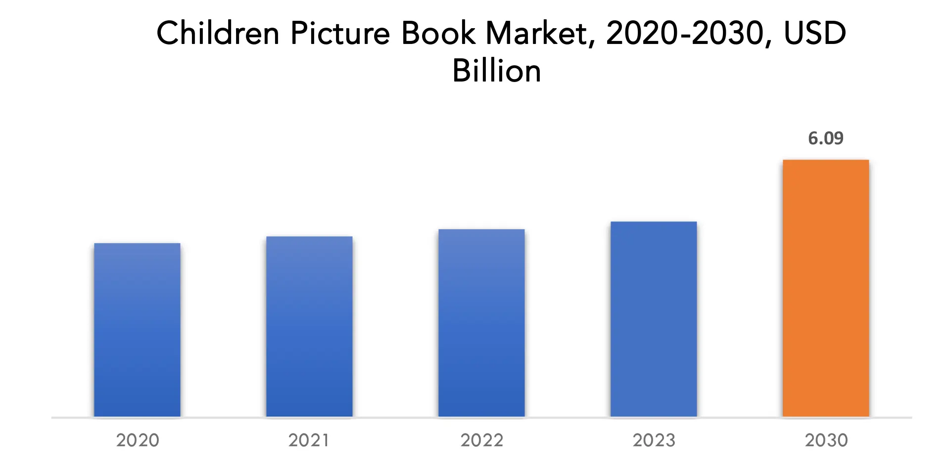 Children Picture Book Market | Exactitude Consultancy