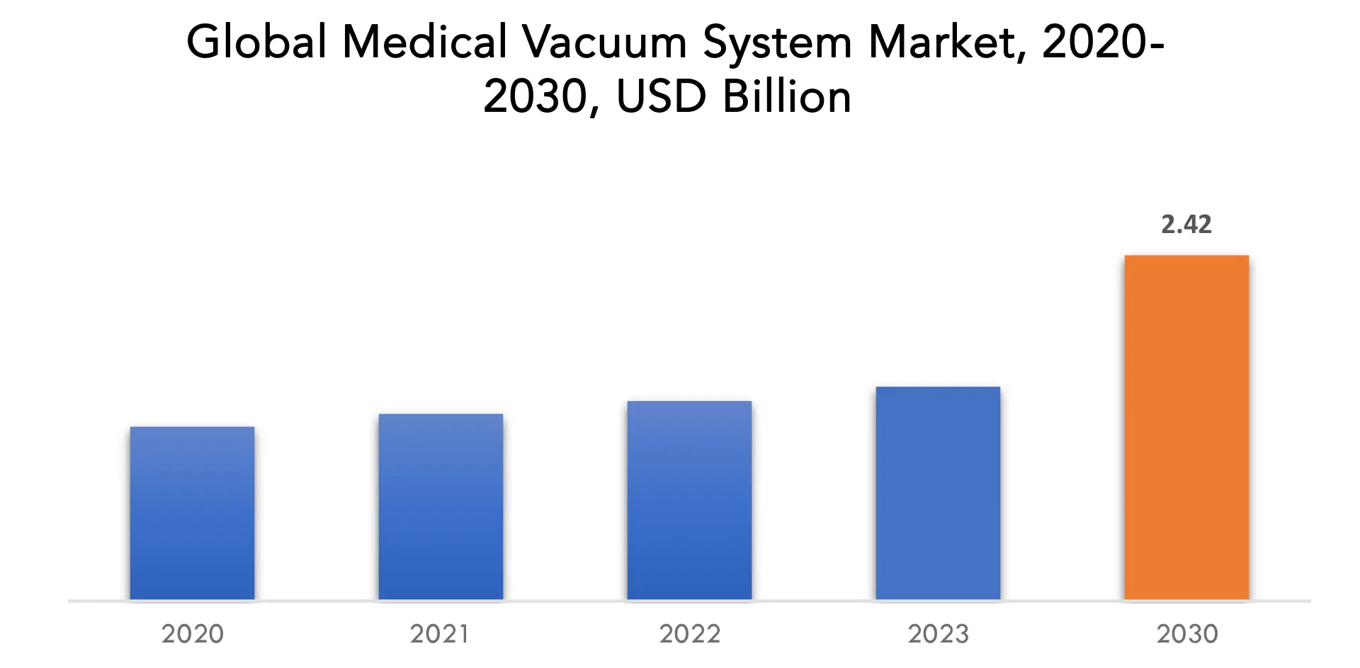 Medical Vacuum System Market | Exactitude Consultancy