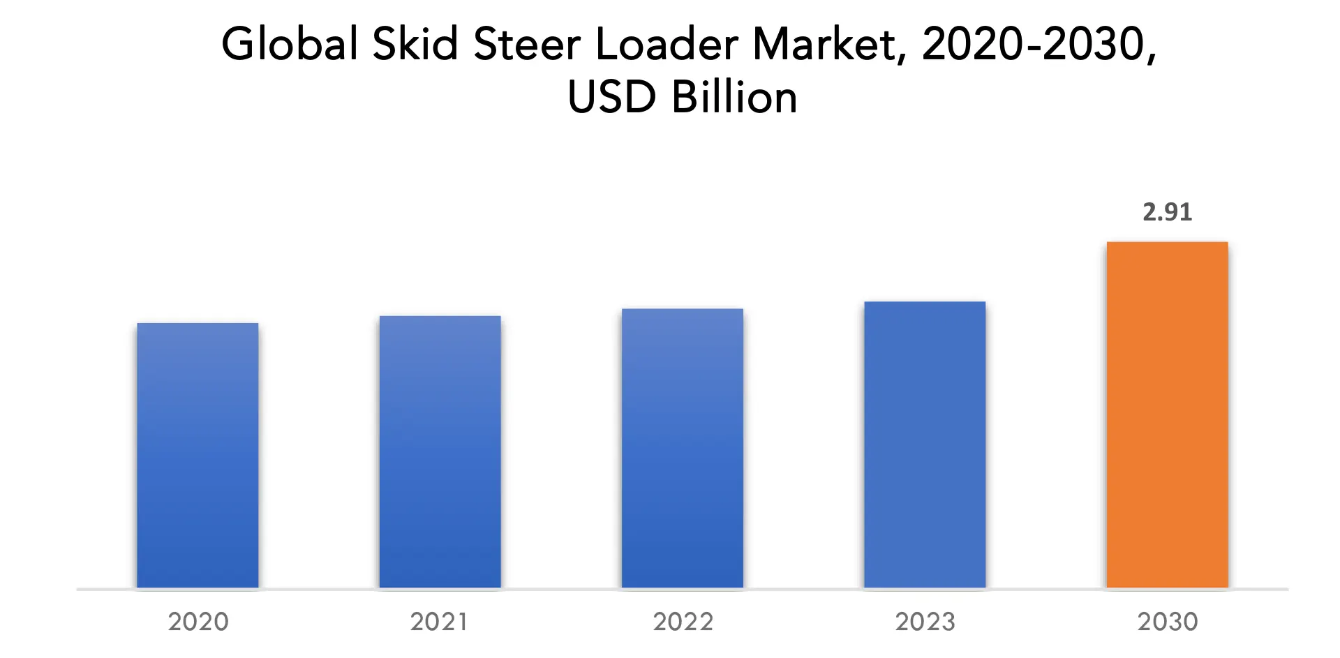 Smart Shade Devices Market | Exactitude Consultancy