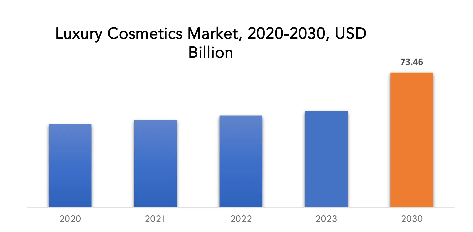 Luxury Cosmetics Market | Exactitude Consultancy