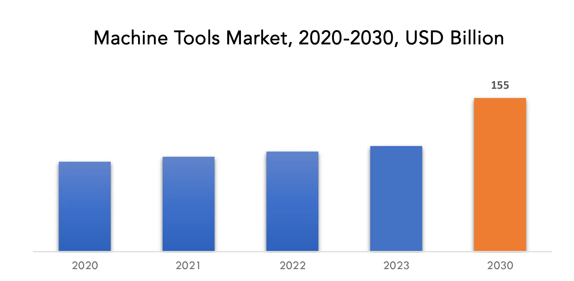 Exosomes Market | Exactitude Consultancy