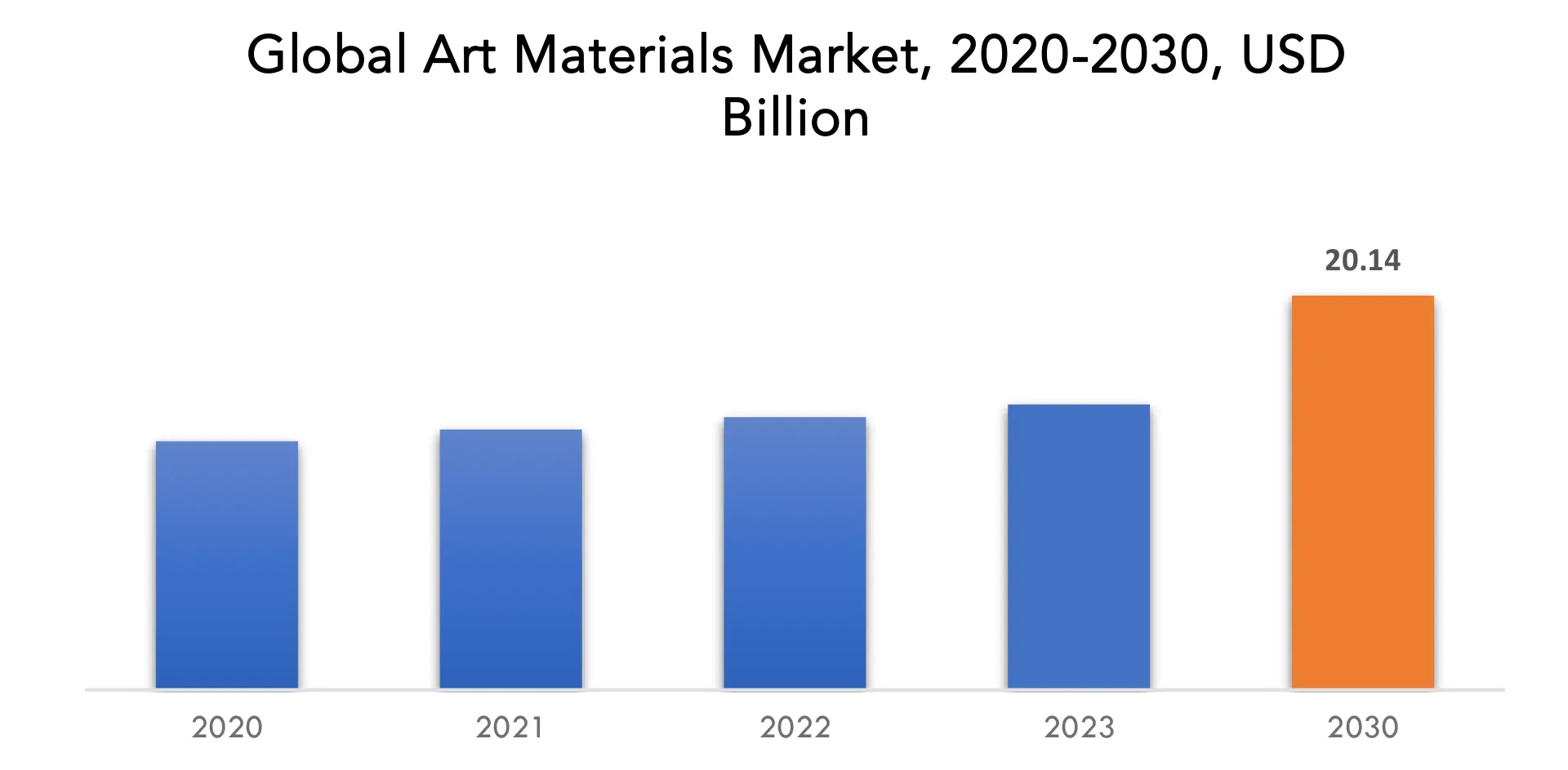 Art Material Market | Exactitude Consultancy