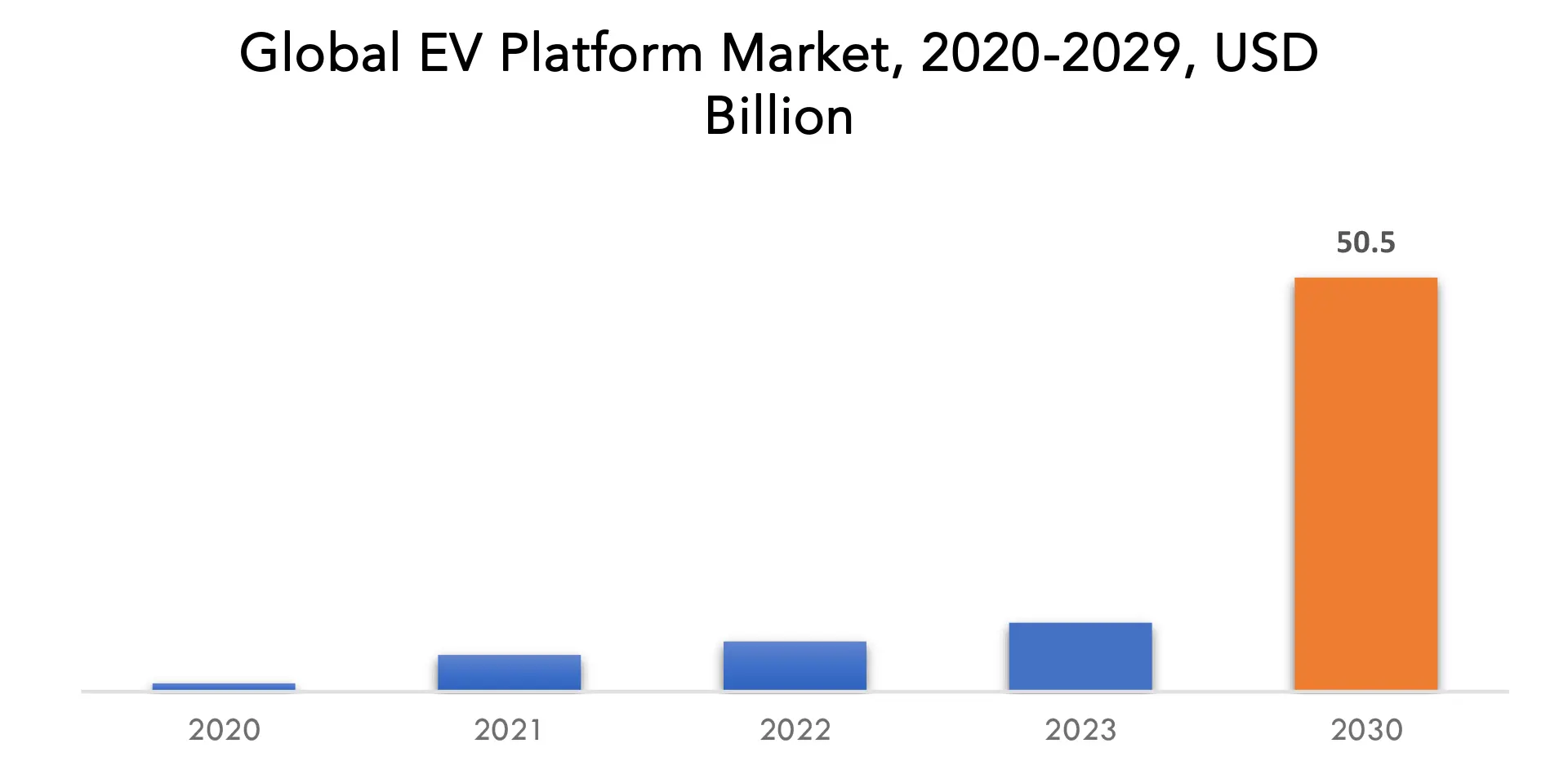 EV Platform Market | Exactitude Consultancy