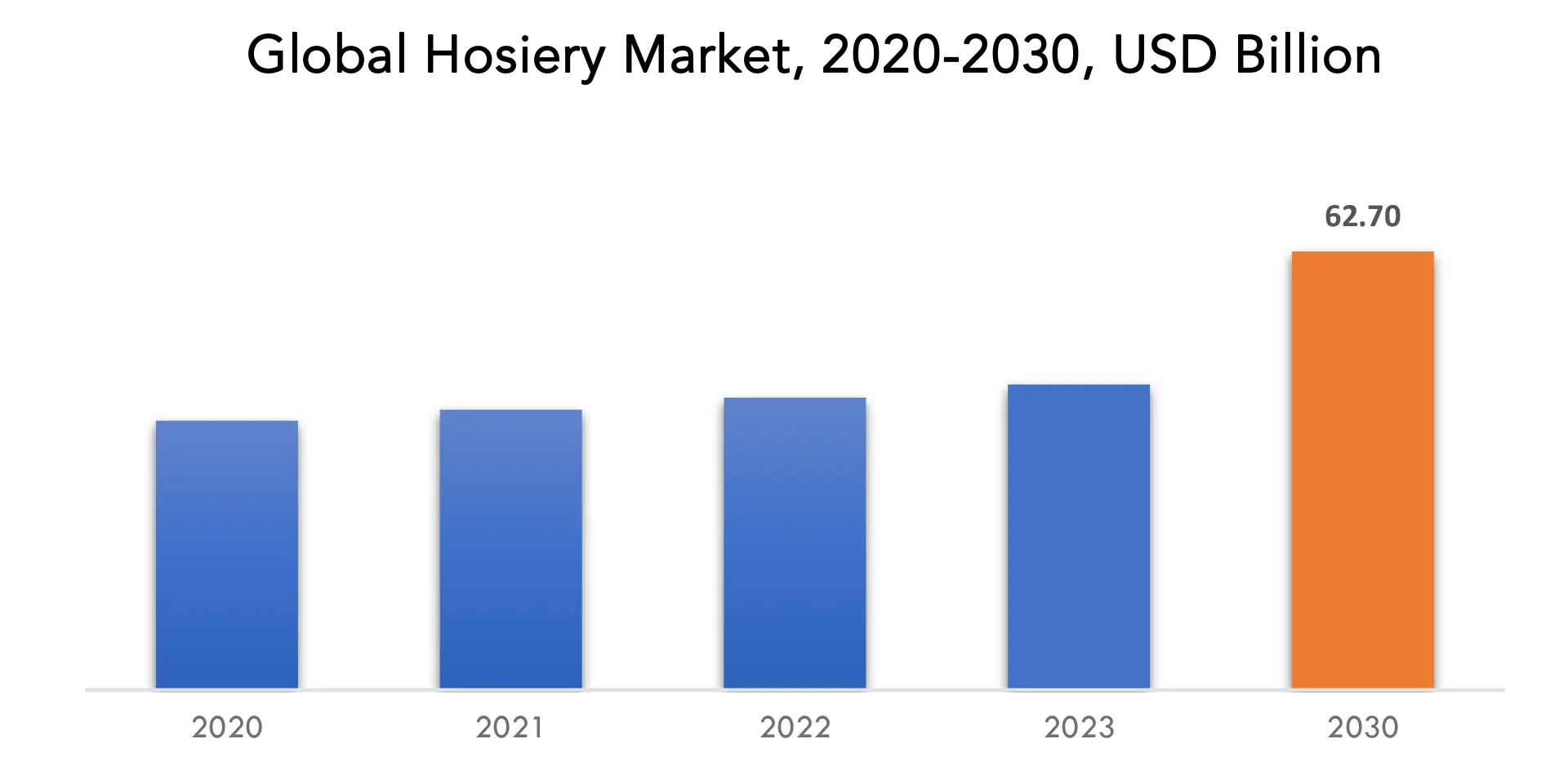 Hosiery Market | Exactitude Consultancy