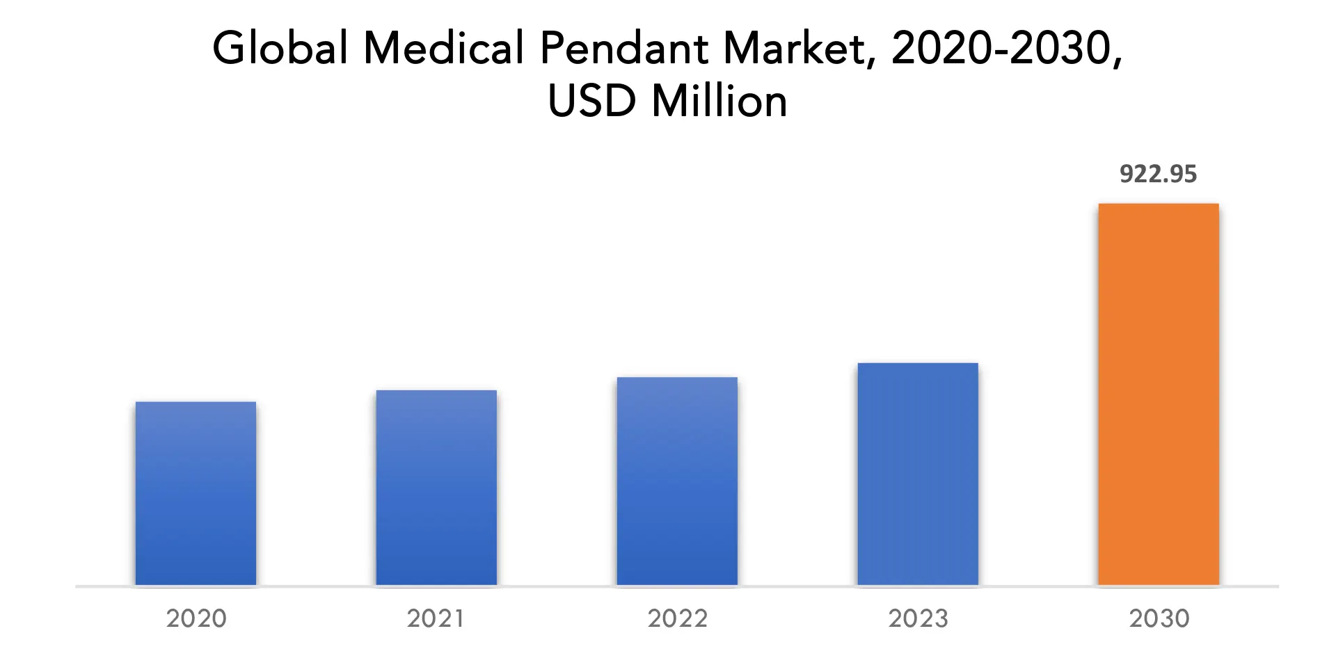 Medical Pendant Market | Exactitude Consultancy