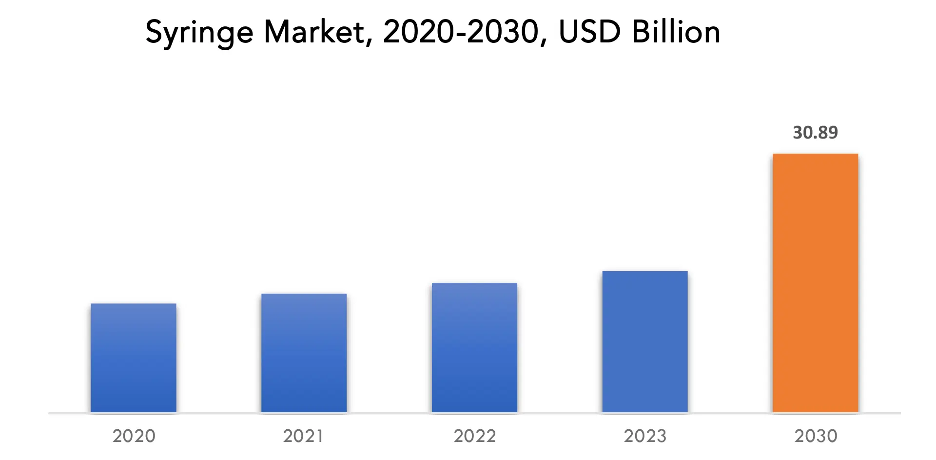 Syringe Market | Exactitude Consultancy