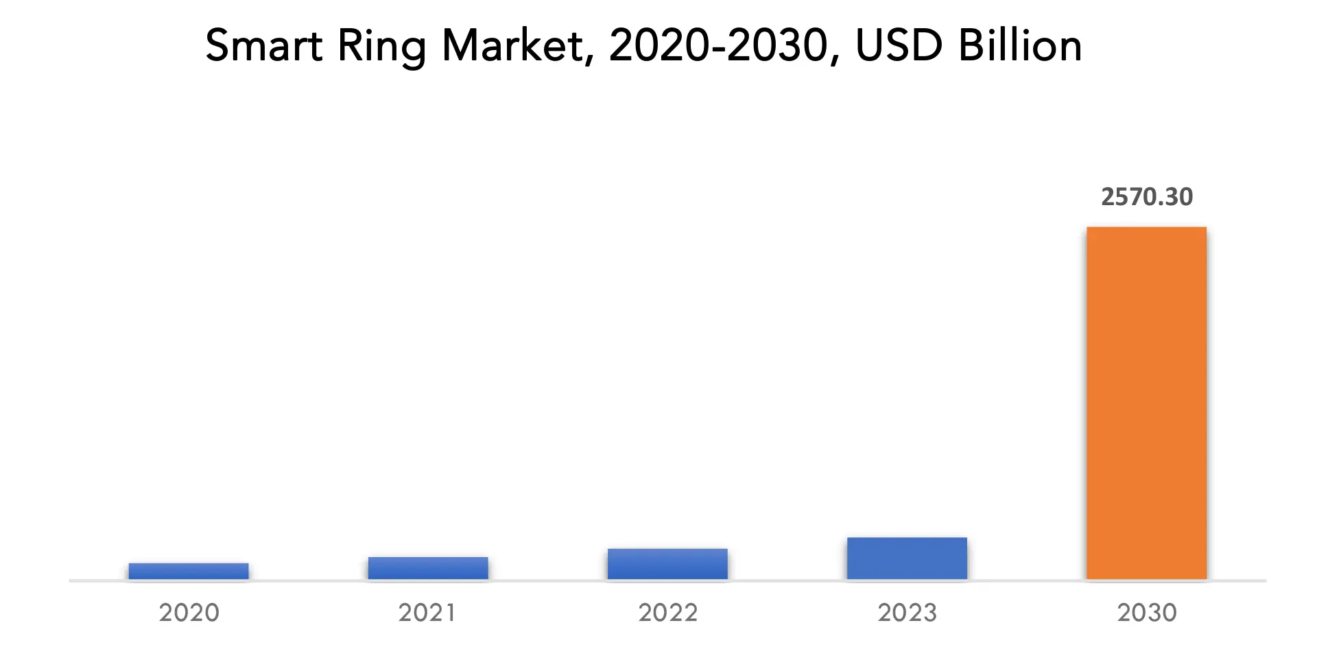 Smart Ring market | Exactitude Consultancy