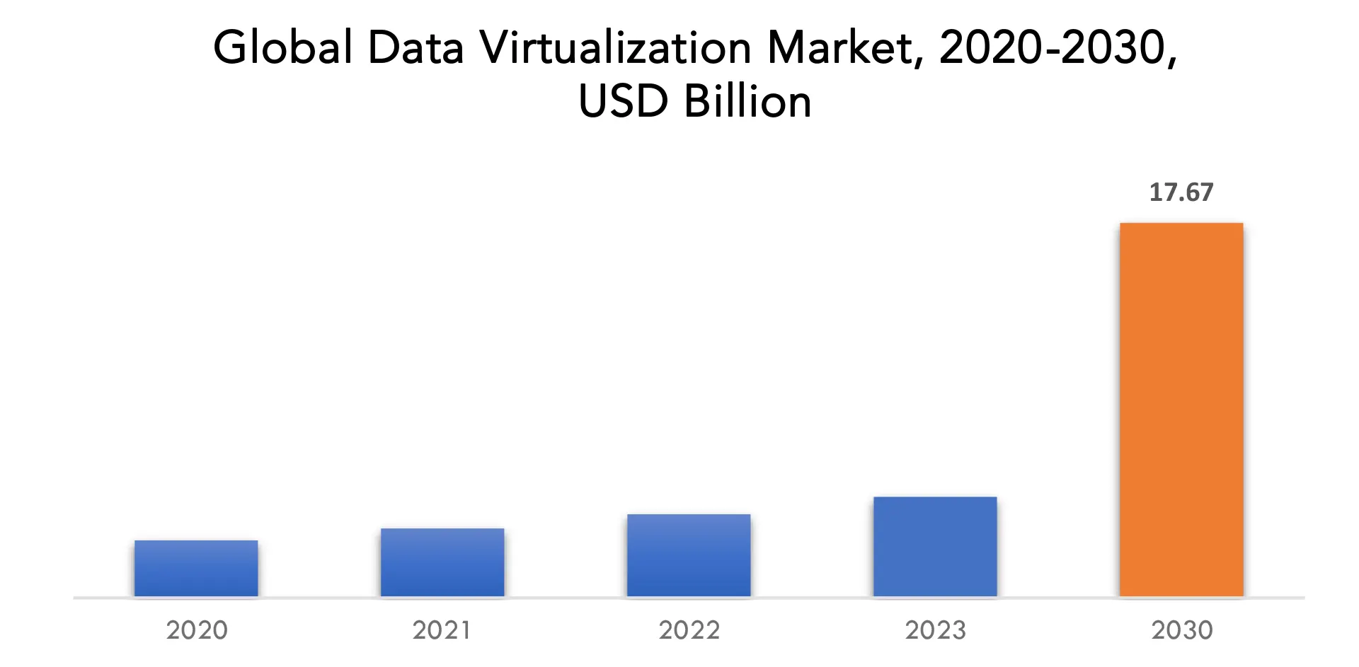 Data Virtualization Market | Exactitude Consultancy