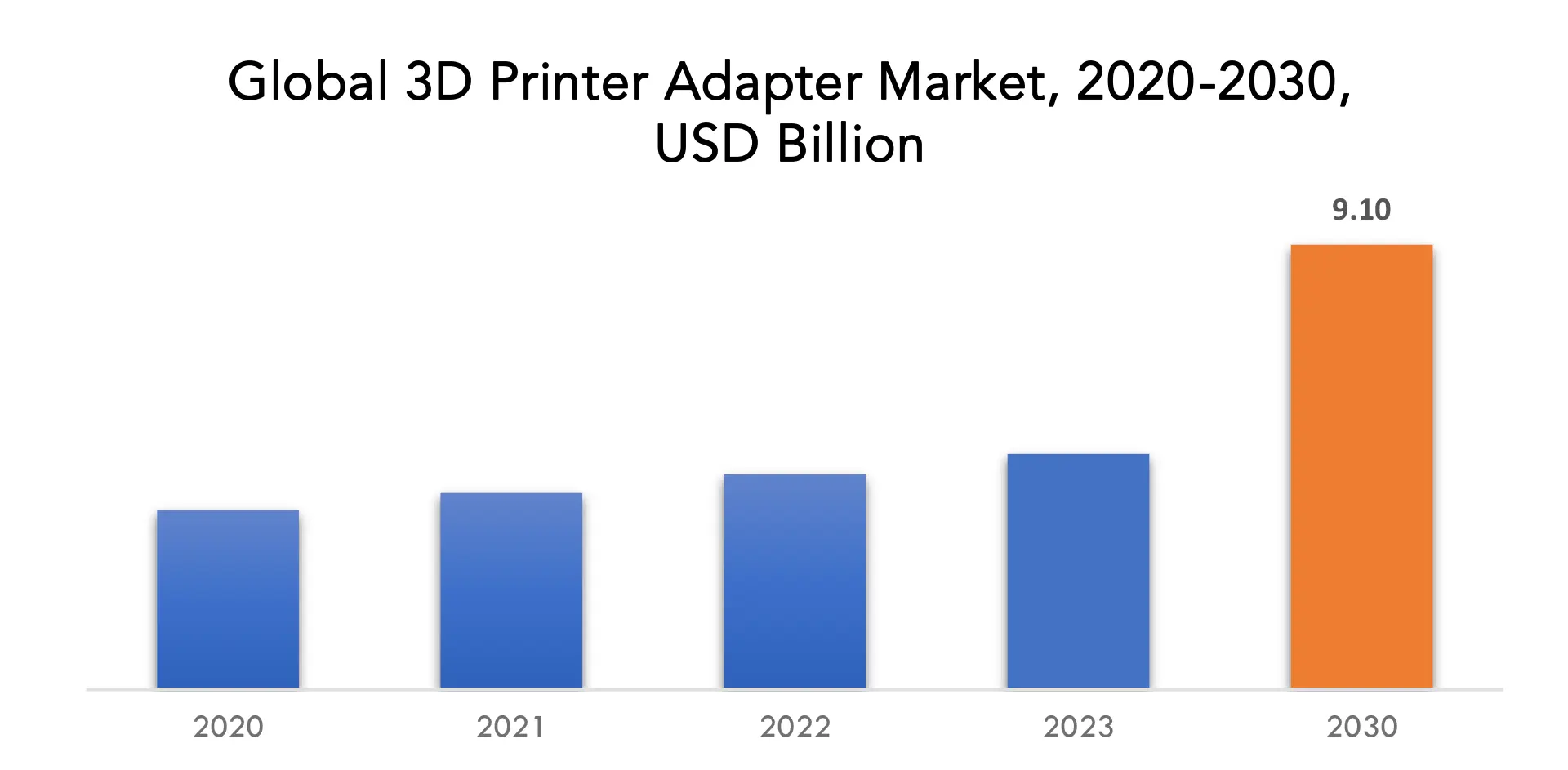 3D Printer Adapter Market | Exactitude Consultancy