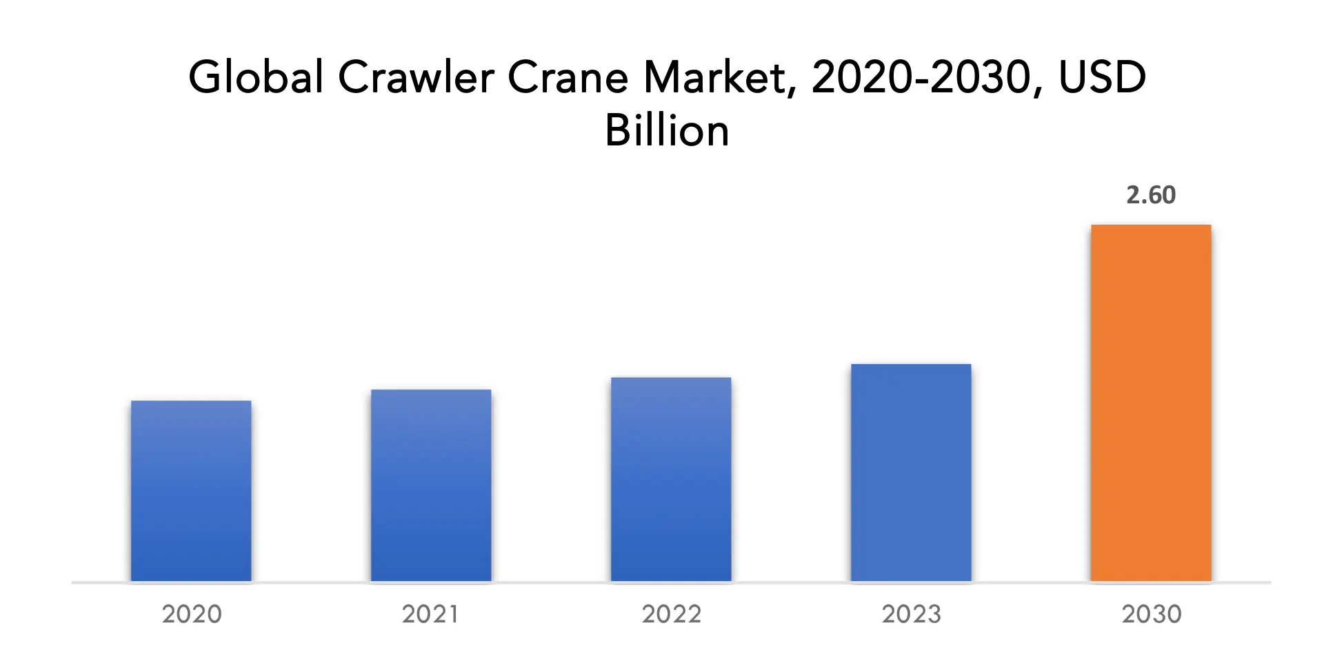 Crawler Cranes Market | Exactitude Consultancy