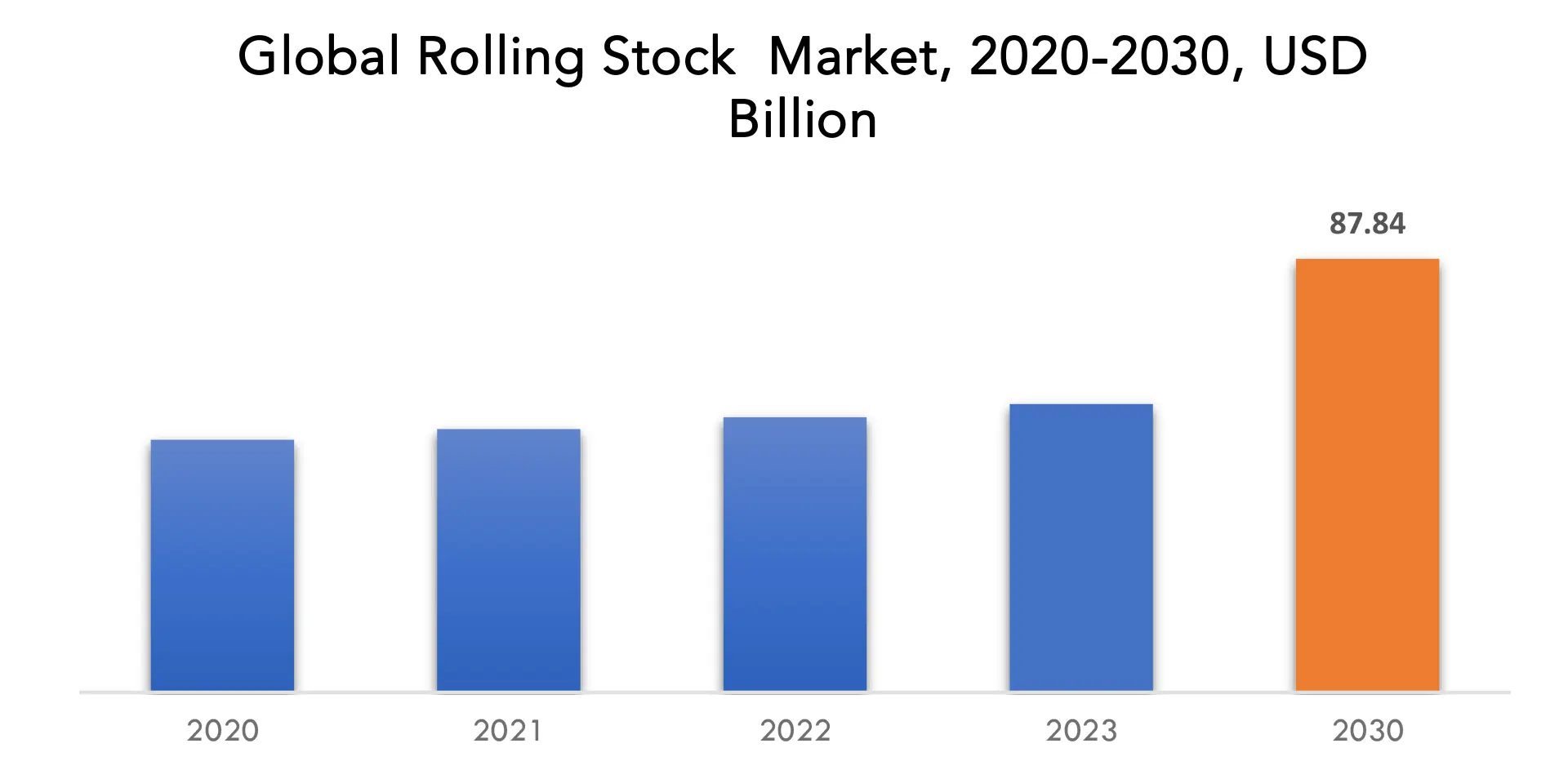 Rolling Stock Market | Exactitude Consultancy