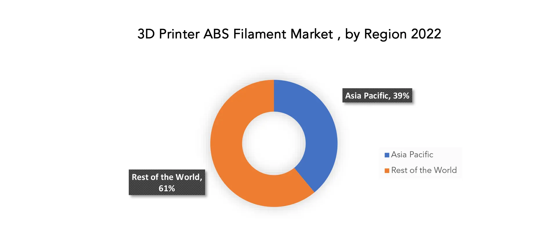 3D Printer ABS Filament Market | Exactitude Consultancy