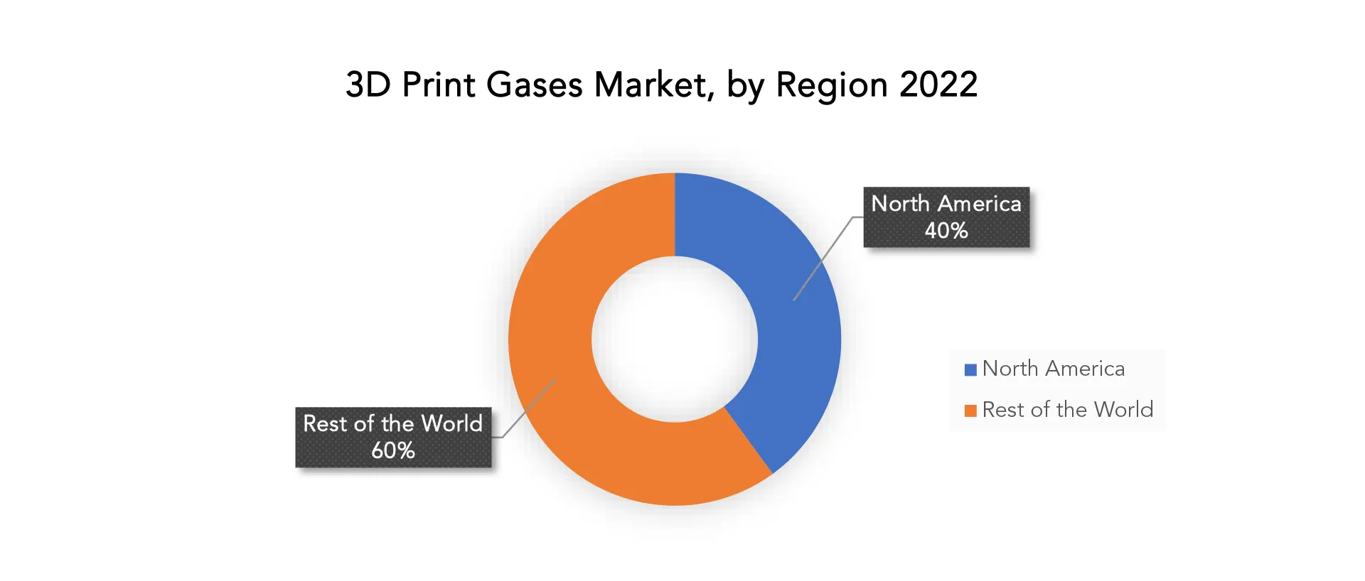 3D Print Gases Market | Exactitude Consultancy