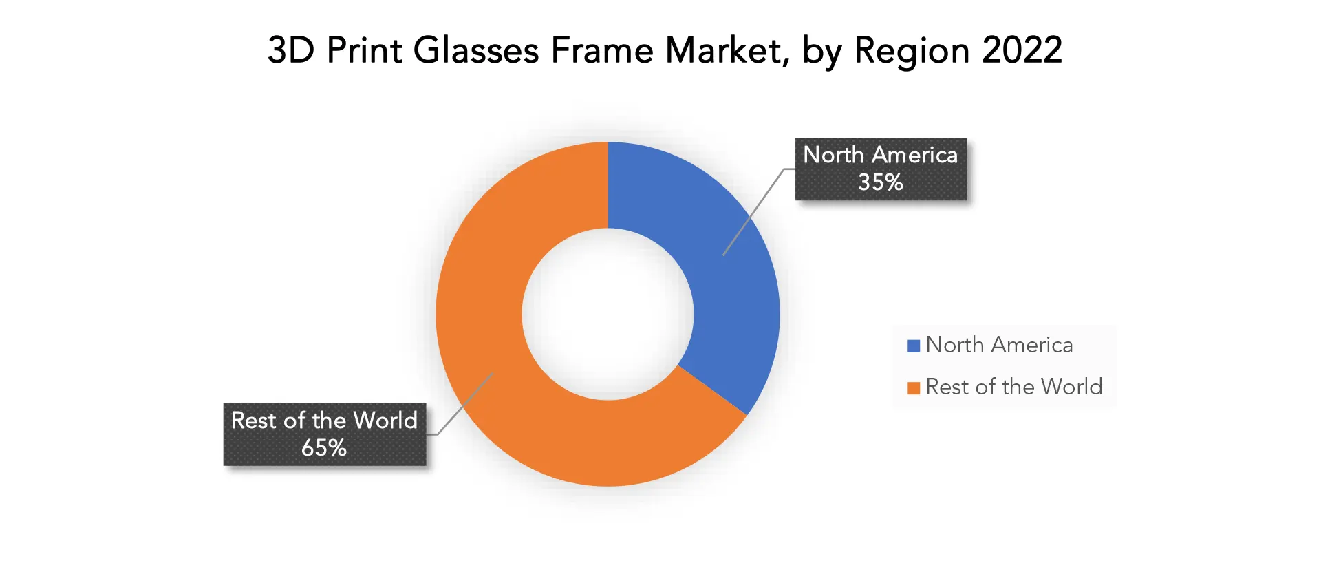 3D Print Glasses Frame Market | Exactitude Consultancy