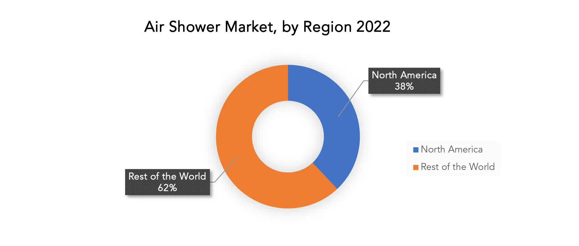 Air Shower Market | Exactitude Consultancy