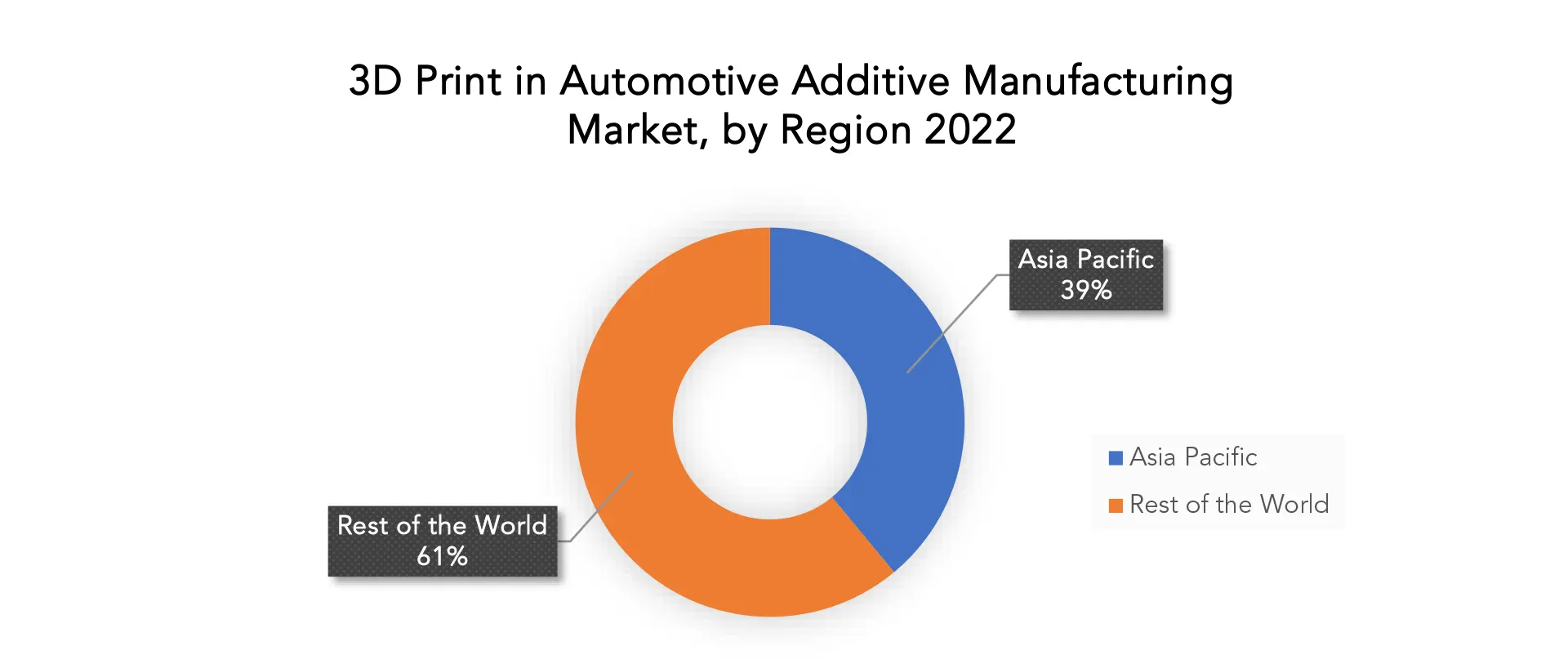 3D Print in Automotive Additive Manufacturing Market | Exactitude Consultancy