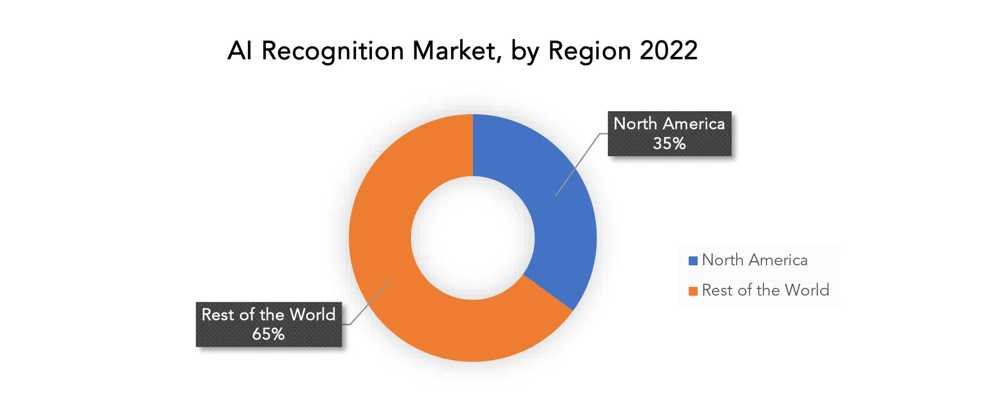 AI Image Recognition Market | Exactitude Consultancy