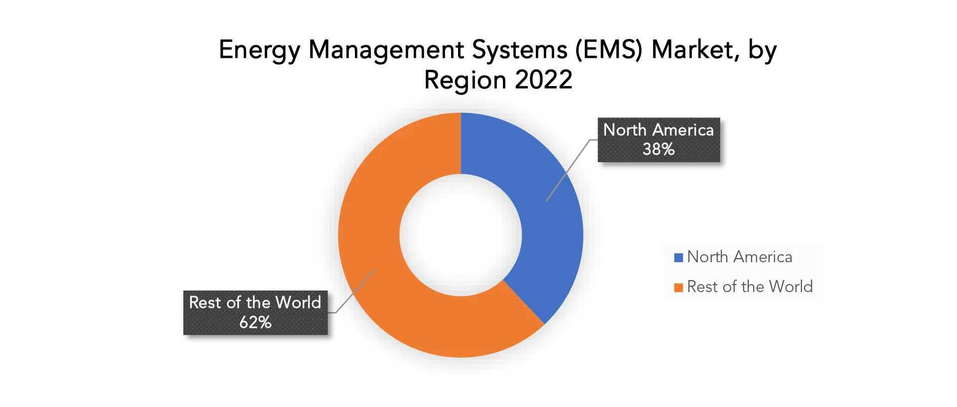 Energy Management Systems (EMS) Market | Exactitude Consultancy