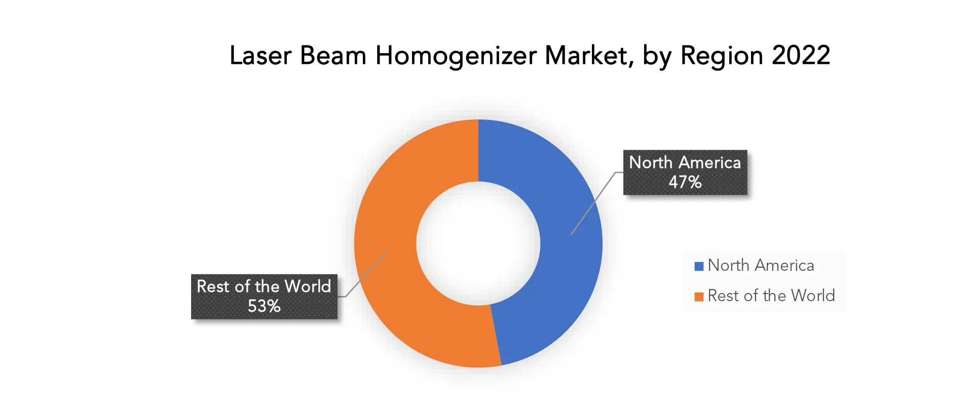 Laser Beam Homogenizer Market | Exactitude Consultancy