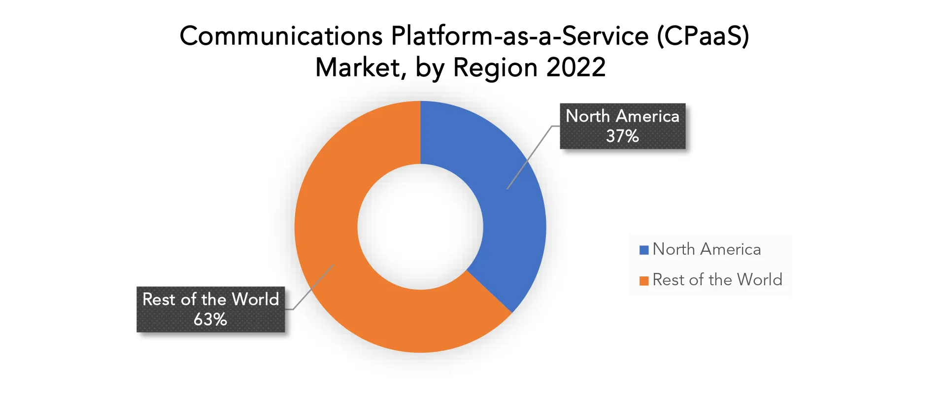 Communications Platform-as-a-Service (CPaaS) Market | Exactitude Consultancy