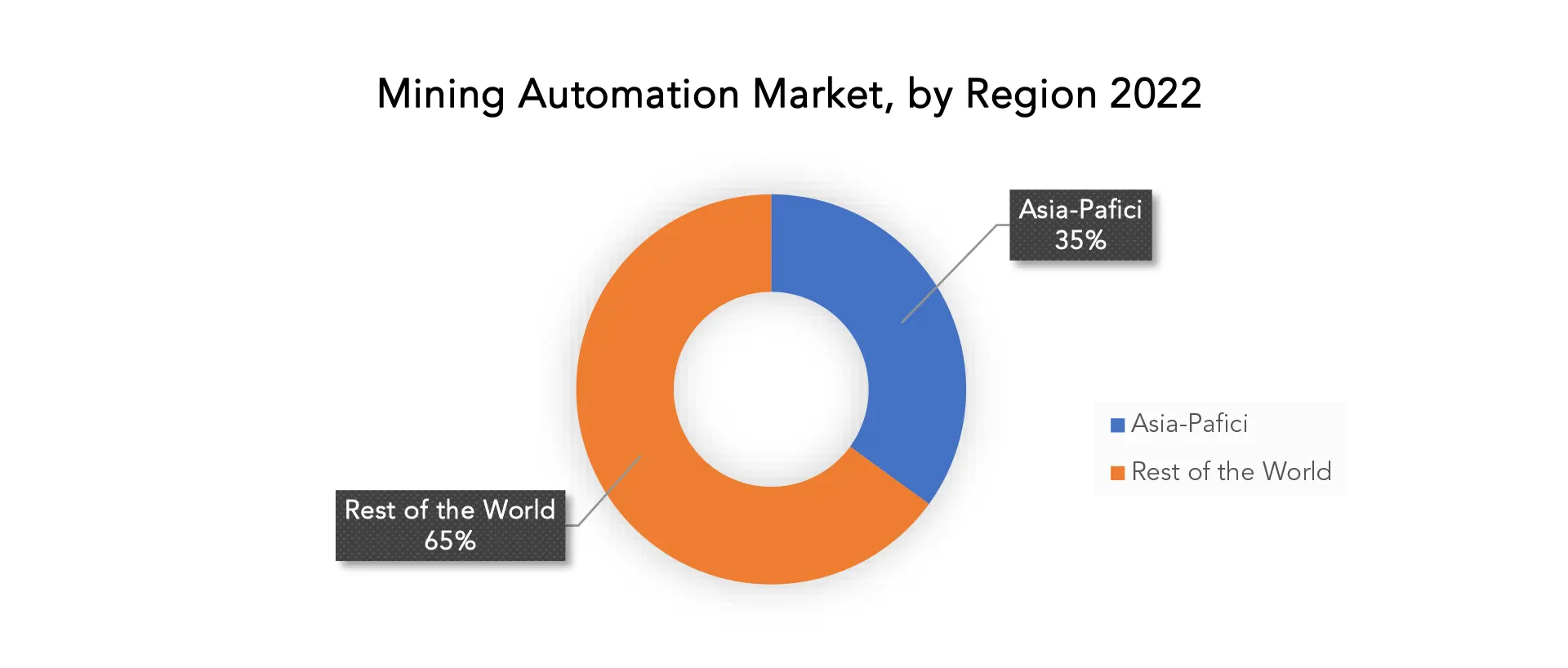 Mining Automation Market| Exactitude Consultancy