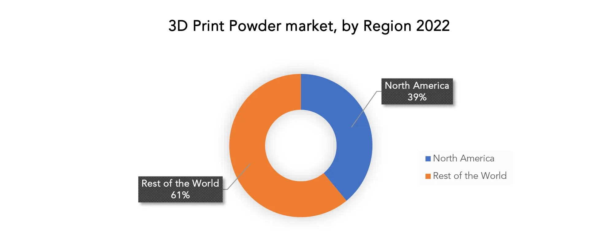 3D Print Powder Market | Exactitude Consultancy