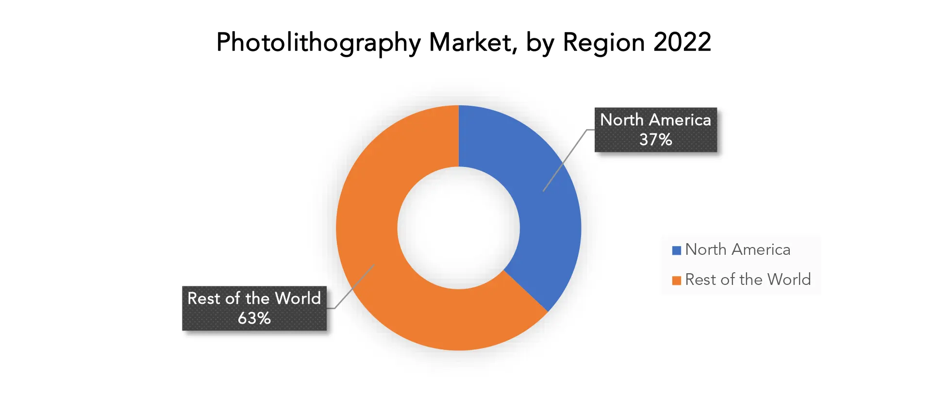 Photolithography Market | Exactitude Consultancy