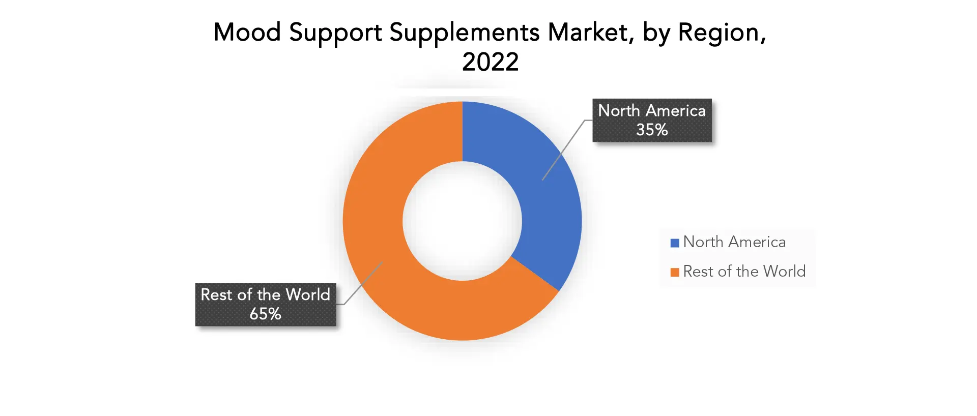 Mood Support Supplements Market | Exactitude Consultancy