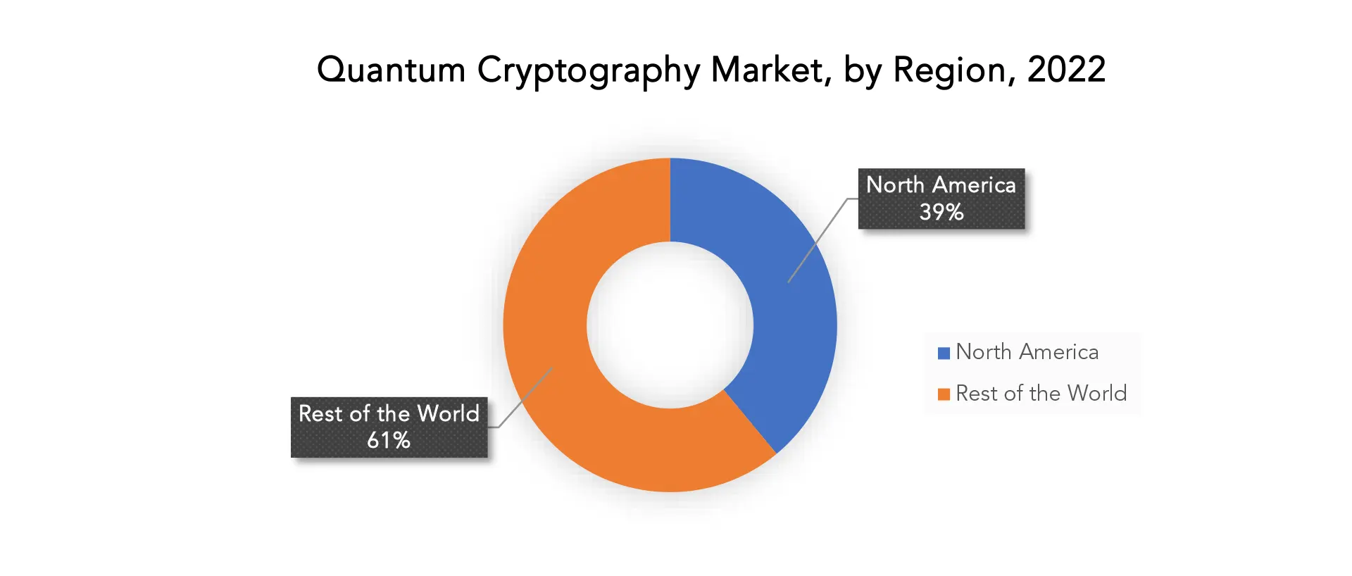 Quantum Cryptography Market | Exactitude Consultancy