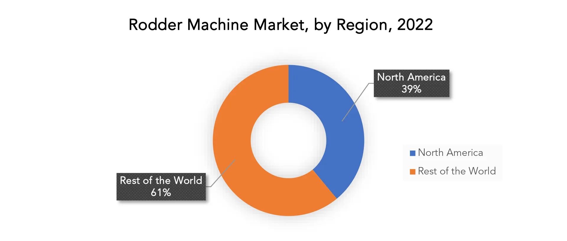 Rodder Machine Market | Exactitude Consultancy