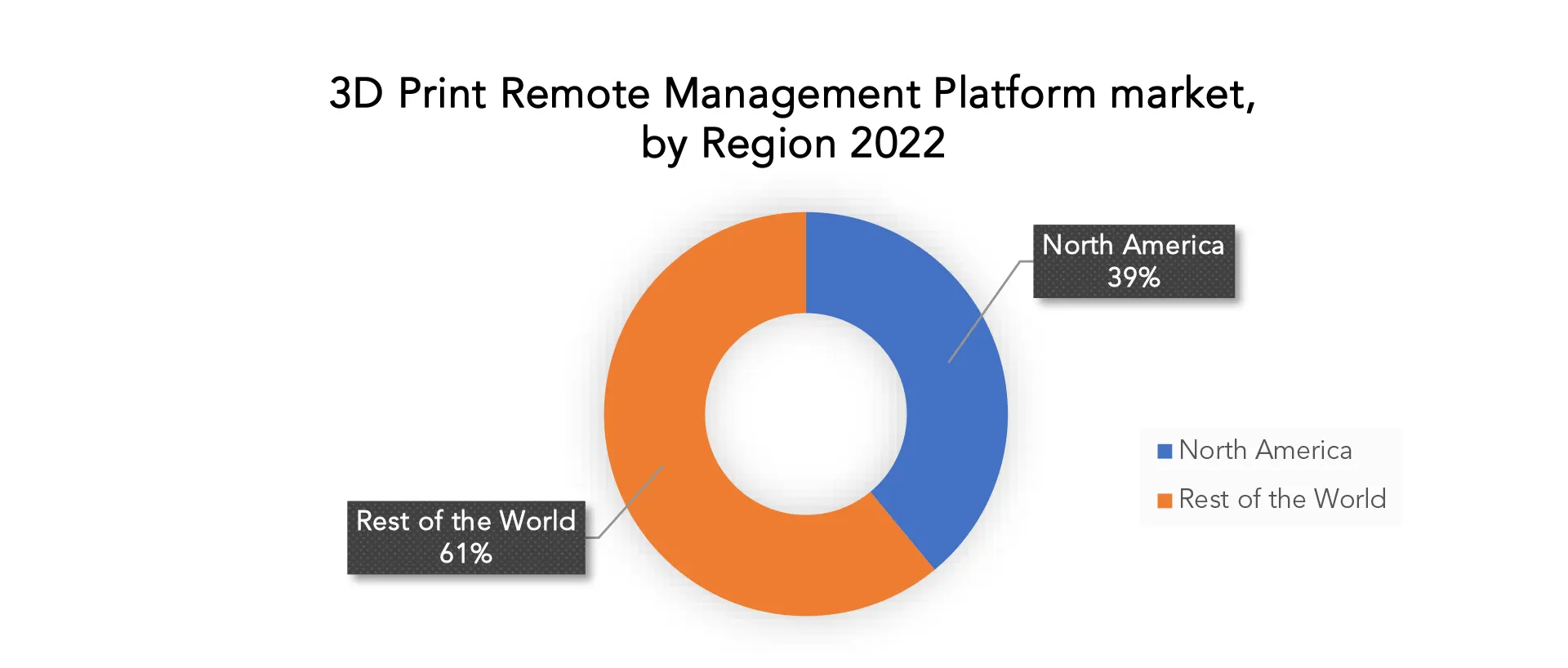 3D Print Remote Management Platform Market | Exactitude Consultancy