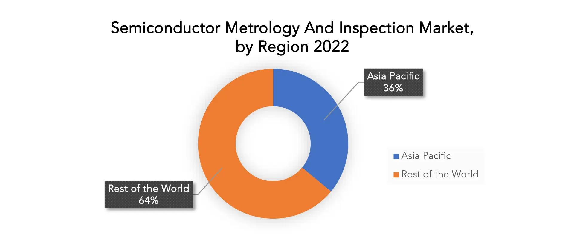 Semiconductor Metrology And Inspection Market | Exactitude Consultancy