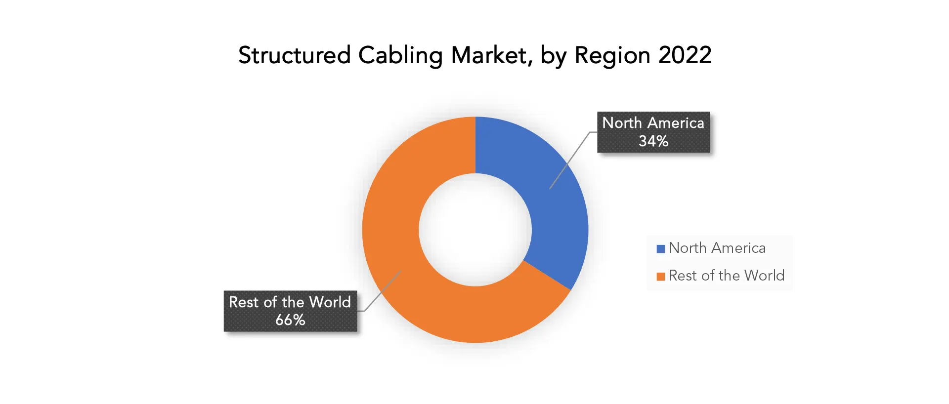 Structured Cabling Market | Exactitude Consultancy