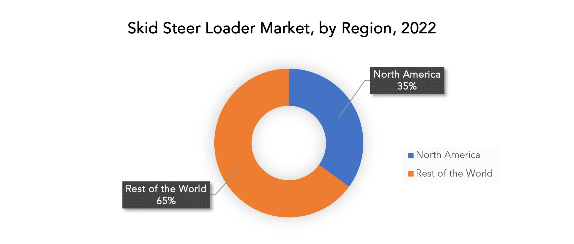 Smart Shade Devices Market | Exactitude Consultancy