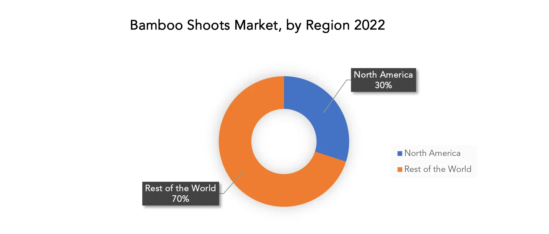 Bamboo shoots Market | Exactitude Consultancy